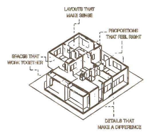 Design